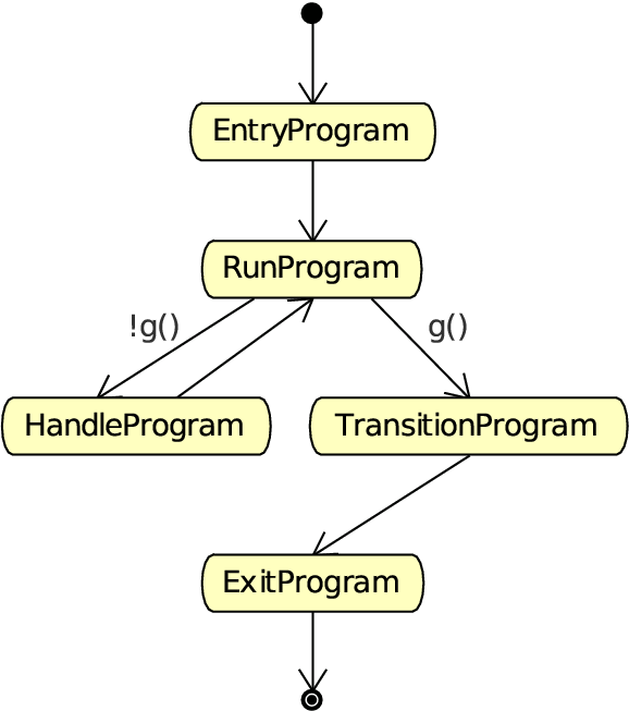 State Change Semantics in Automatic Mode