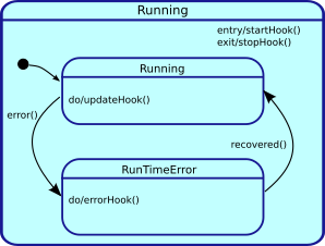 Possible Run-Time failure.